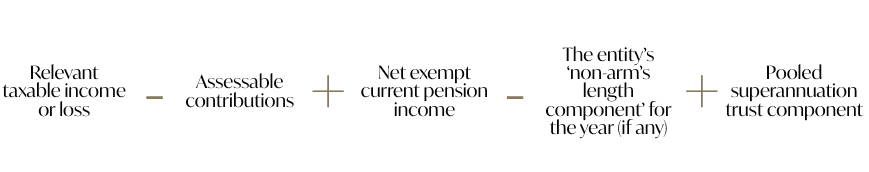 Division 296 fund earnings