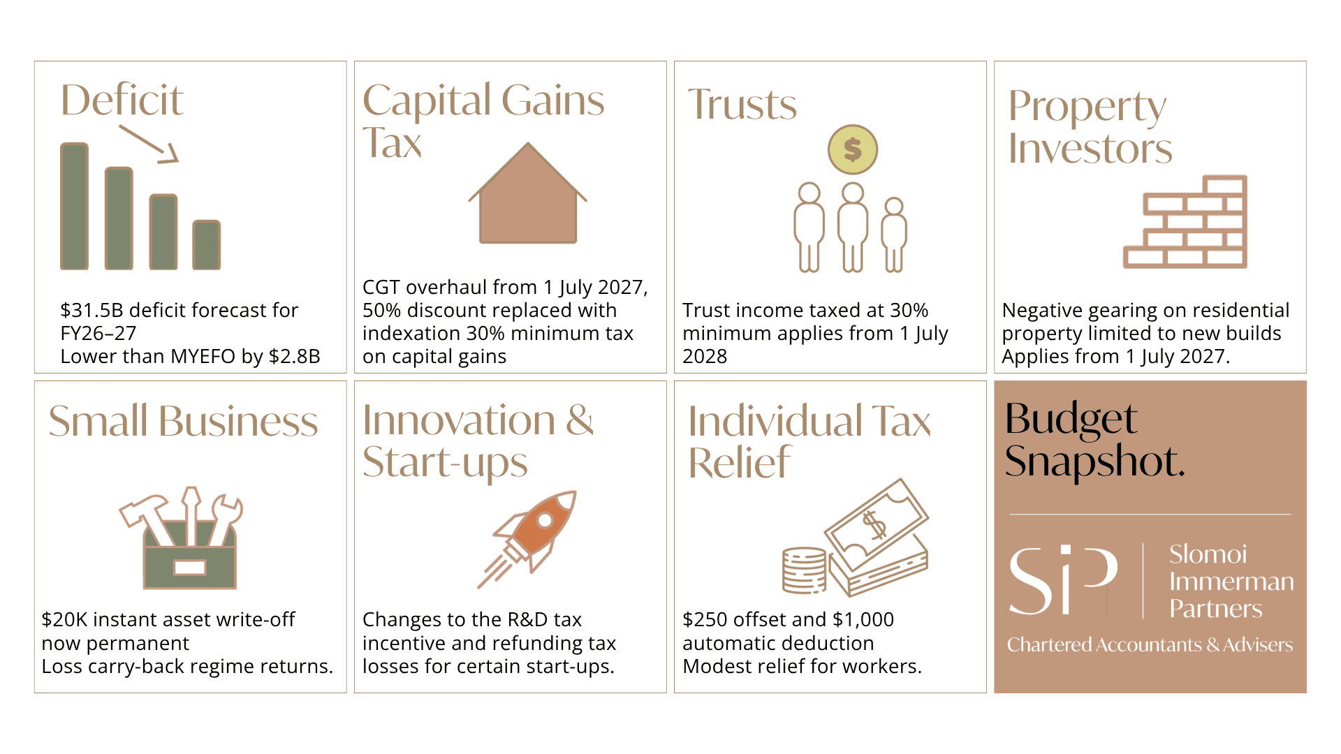 Federal Budget Snapshot